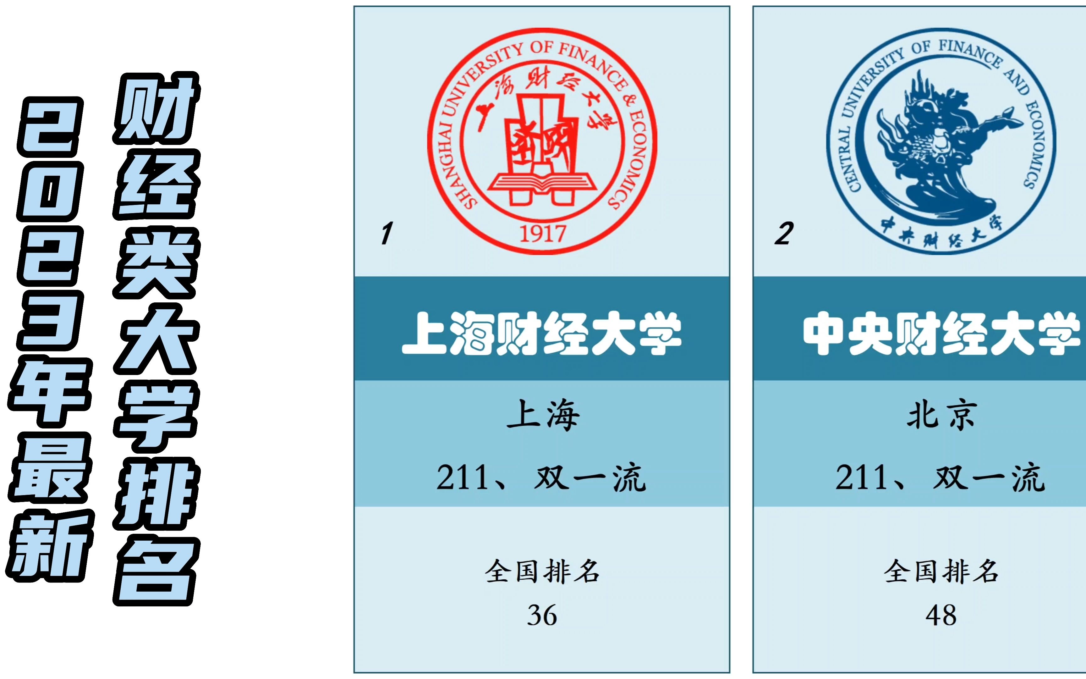 2023最新财经类大学排名,上海财经大学第一!哔哩哔哩bilibili