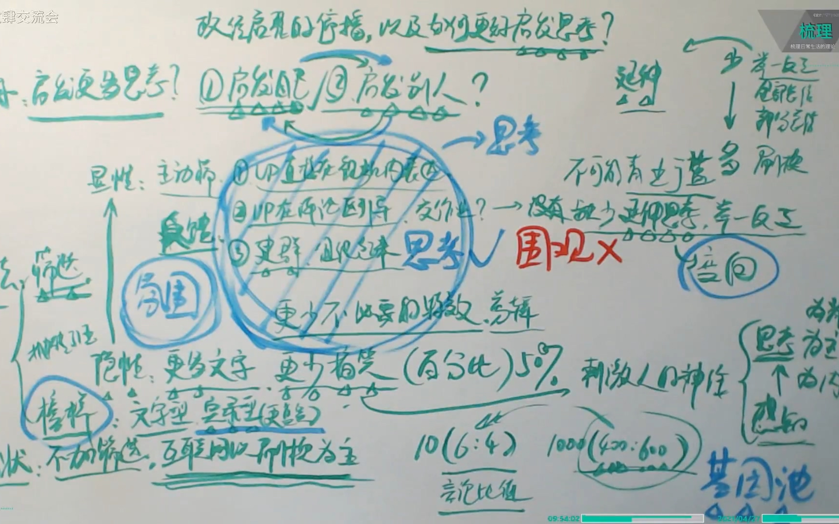 [图]★理＞思索实践＞036 政经启翟的停播，以及如何更好启发思考？