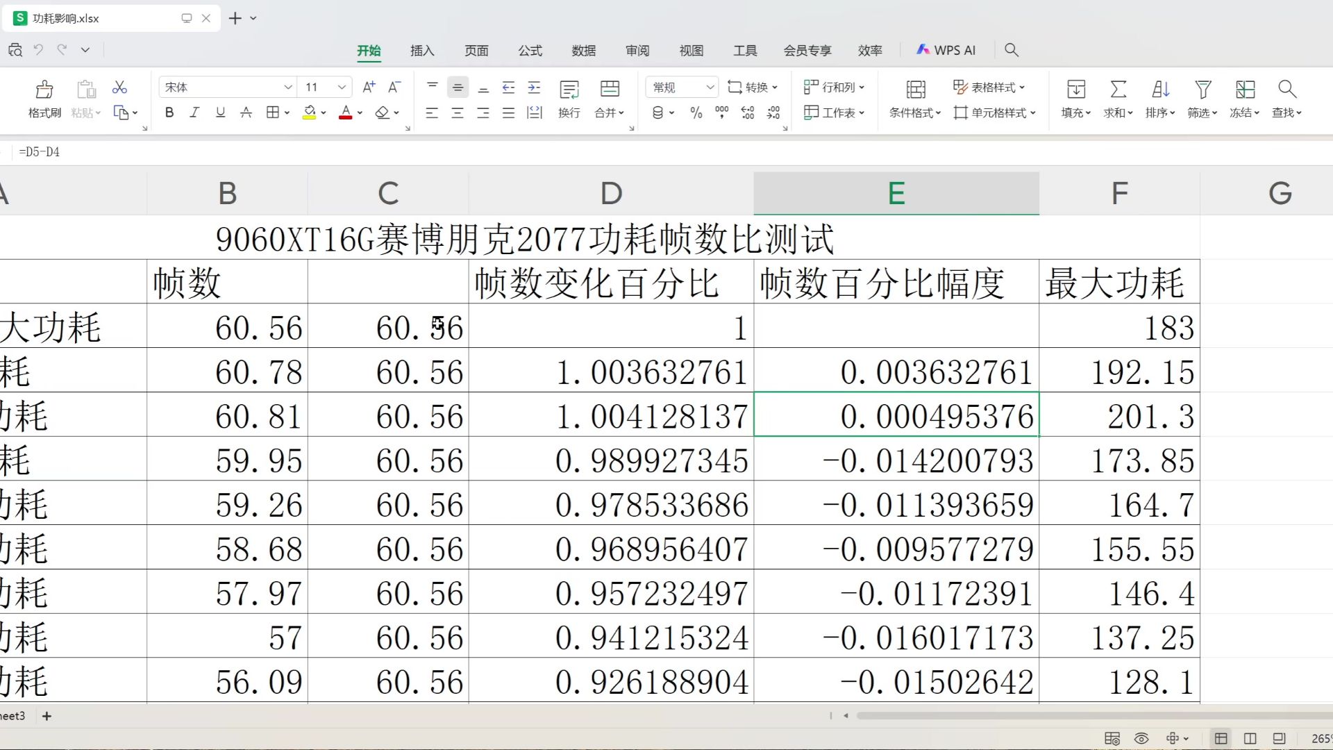 9060XT16G功耗帧数比,减少40%最大功耗,仅损失7.5%帧数,功耗暴降70W