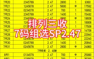 Descargar video: 排列三7码组选收米，SP2.47，基本3-4期收下！状态还是可惜的