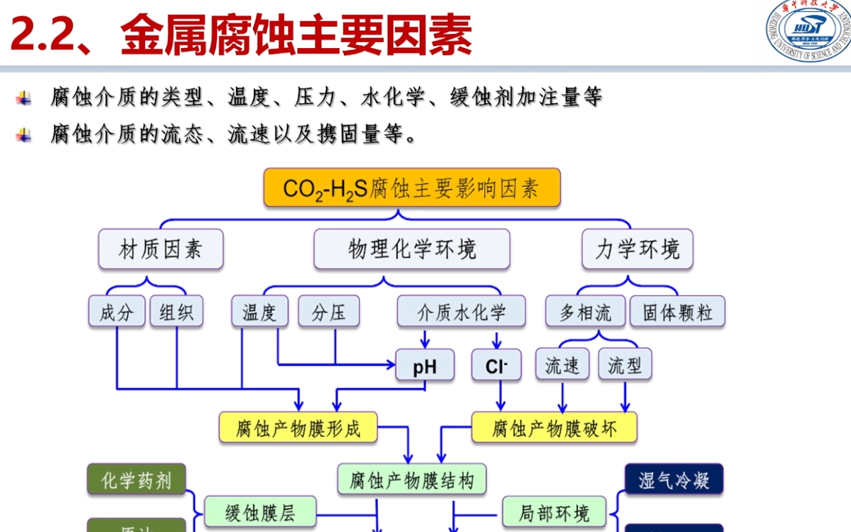 20220218华中科技大学董泽华金属腐蚀原理与腐蚀监测技术哔哩哔哩bilibili