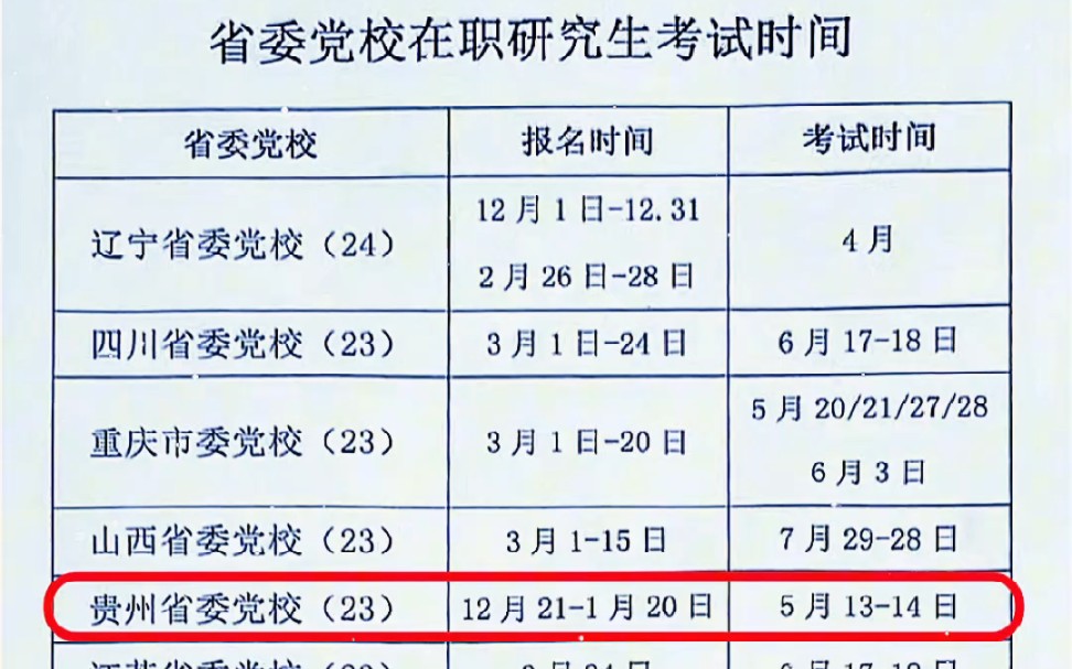 贵州省委党校在职研究生报名时间&考试时间哔哩哔哩bilibili