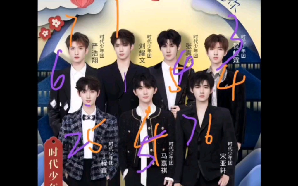 带我混电竞圈的路人妹妹给时代少年团颜值排名(下)|缺德