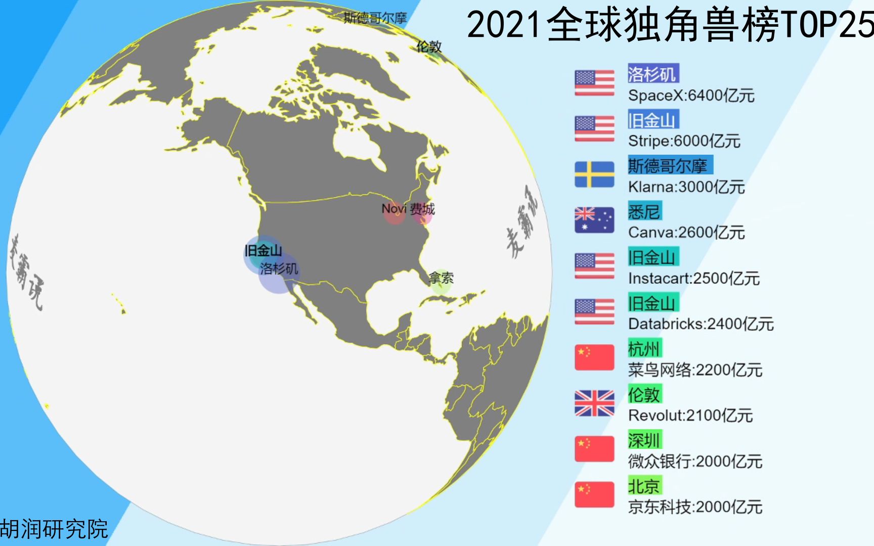 [图]全球独角兽榜公布，首位竟是中国企业？2021全球独角兽榜TOP25