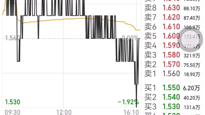 价值投资一鼎中国恒大哔哩哔哩bilibili