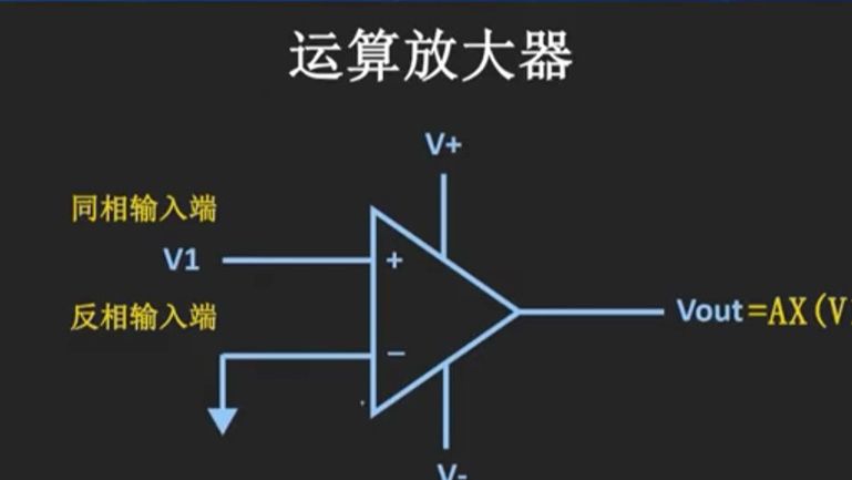 运算放大器的基础解释哔哩哔哩bilibili