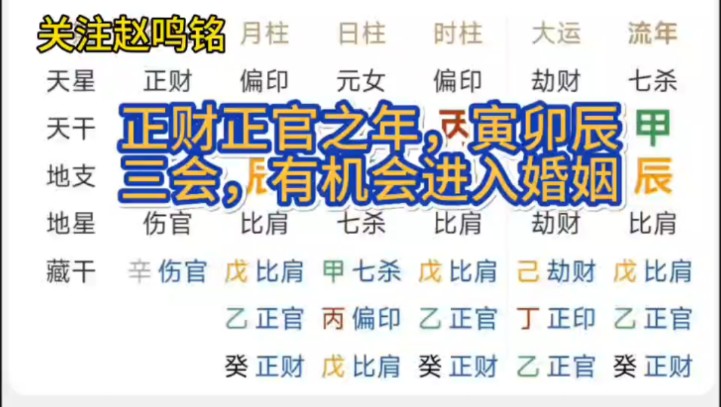 八字命理,正财正官之年,寅卯辰三会,有机会进入婚姻哔哩哔哩bilibili