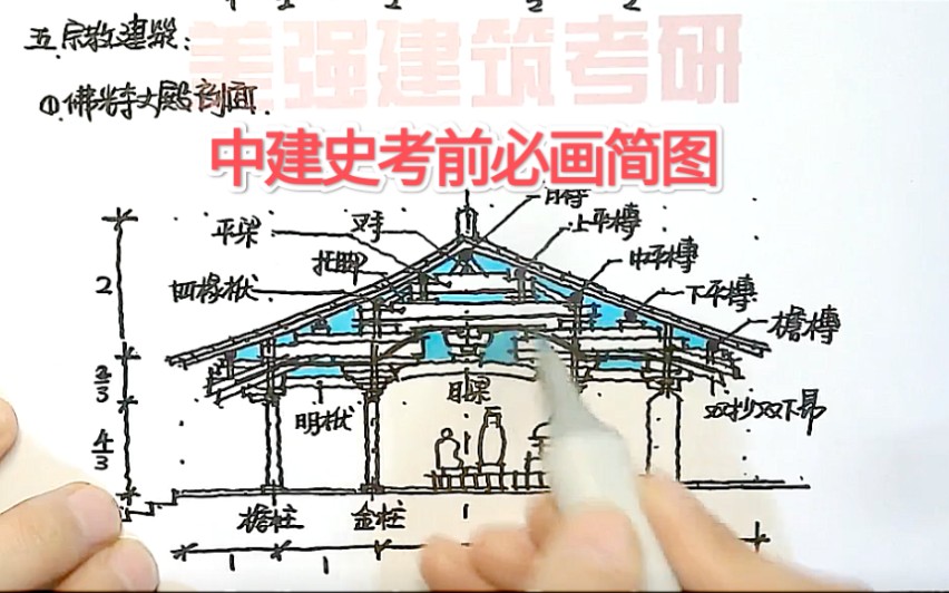 【建筑考研】国家一级注册建筑师美强老师徒手领画必考简图(讲解+标注比例)中建史 建筑设计建筑学考研必听课程哔哩哔哩bilibili