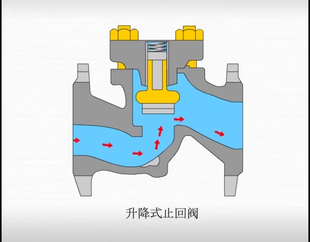 各种阀门,工作原理动画,还有其它阀门吗?报上来!哔哩哔哩bilibili