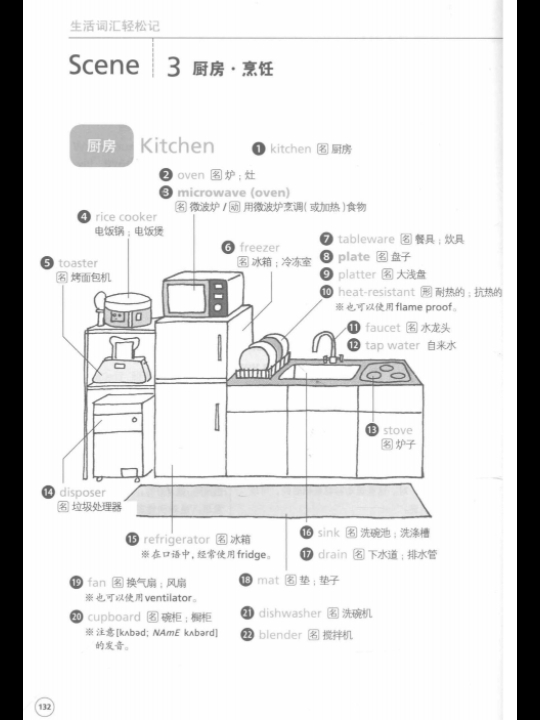 老外每天都在用的生活词汇 page 132哔哩哔哩bilibili