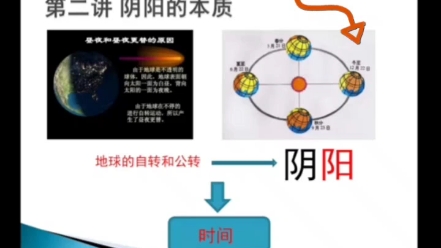 门口挂太极图能辟邪吗?哔哩哔哩bilibili