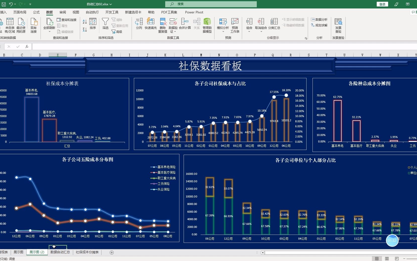 社保成本分摊表哔哩哔哩bilibili