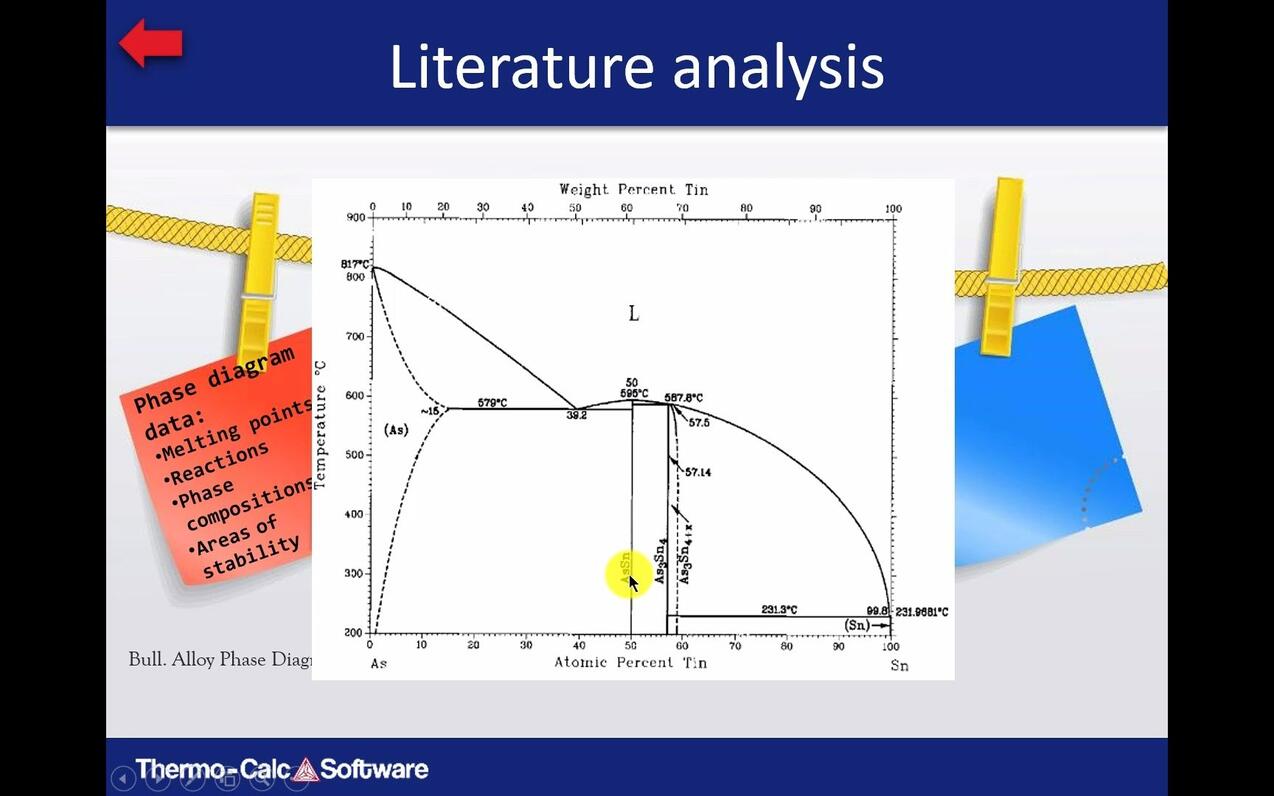 Thermo-Calc热力学计算软件CALPHAD-Assessment-usi - 哔哩哔哩