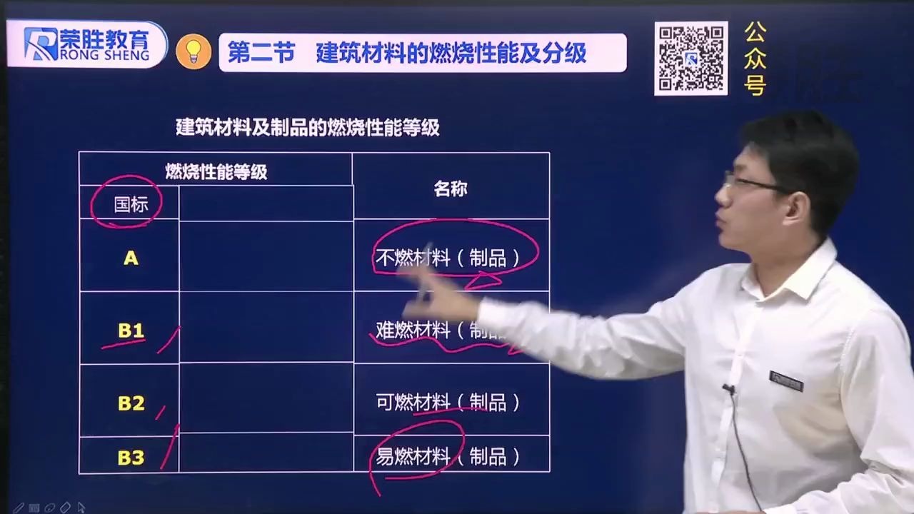 10 第二篇 第三章 耐火极限和耐火等级1哔哩哔哩bilibili