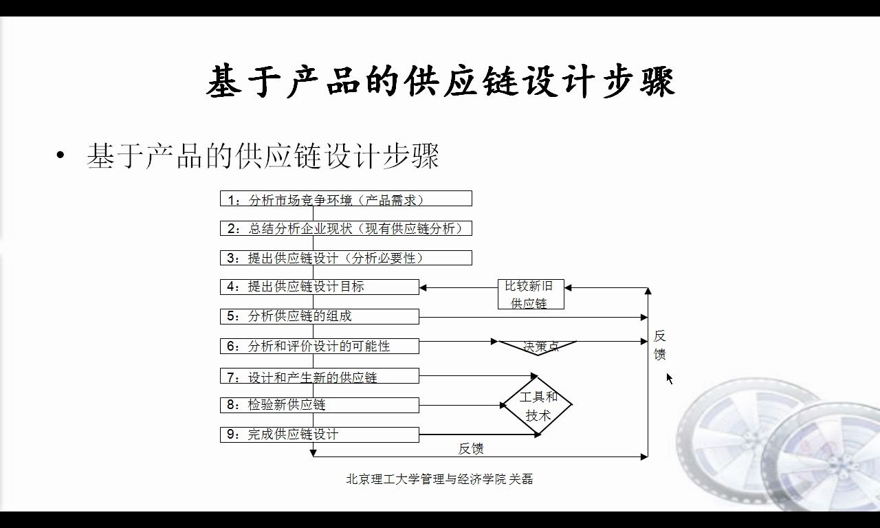 供应链构建的设计策略471供应链管理远程教育|夜大|面授|函授|家里蹲大学|宅在家|在家宅哔哩哔哩bilibili