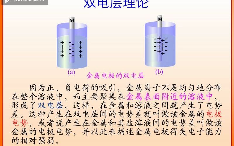 【yf化学微课(转载)】难得的教学资源:电极电势的产生——双电层理论(十几年的库存,现在网上都很难找到了))哔哩哔哩bilibili