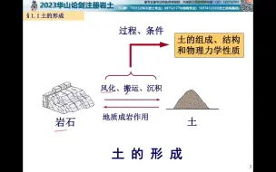 Download Video: 土力学精讲课 第一章-土的物理性质和工程分类