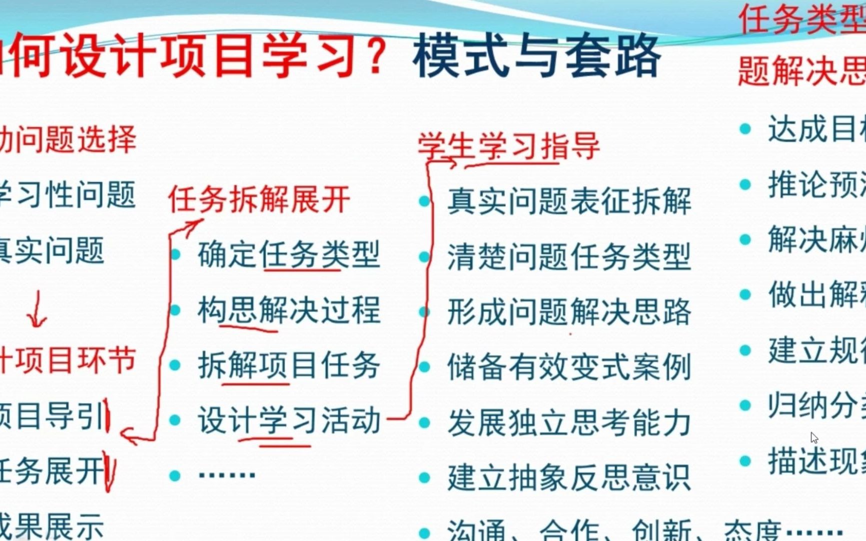 PBL1.7项目学习设计进阶(3)哔哩哔哩bilibili