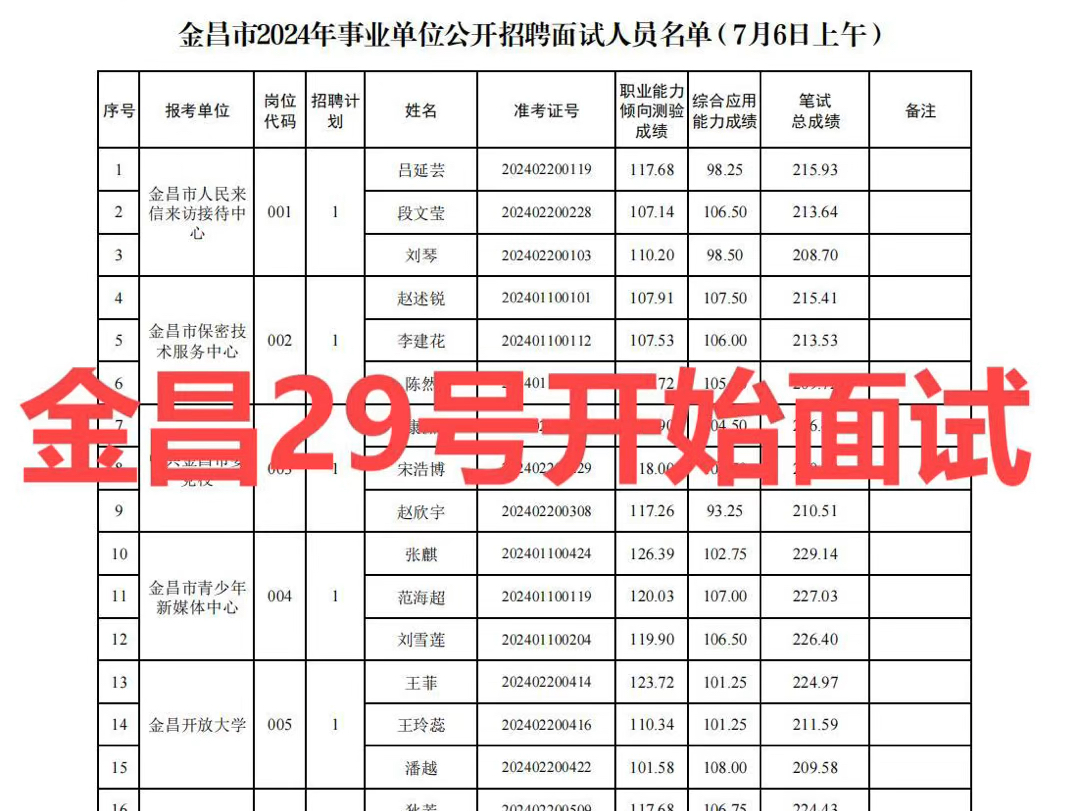 金昌市2024事业单位29号开始面试哔哩哔哩bilibili