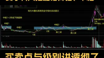 终于有人把缠论的背驰、中枢、买卖点与级别讲透彻了