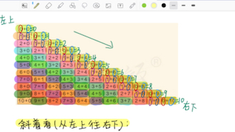 加法表减法表的规律哔哩哔哩bilibili