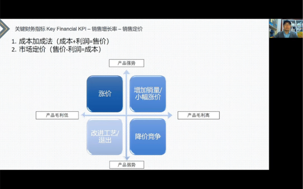 第四十九课:销售定价策略