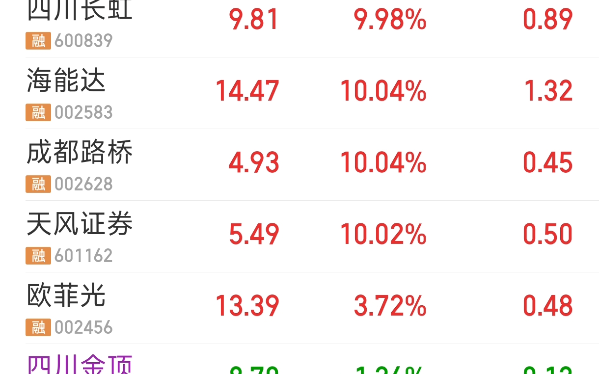 10月22日操作:集合竞价抛掉常山,你看懂操作思路了吗?哔哩哔哩bilibili