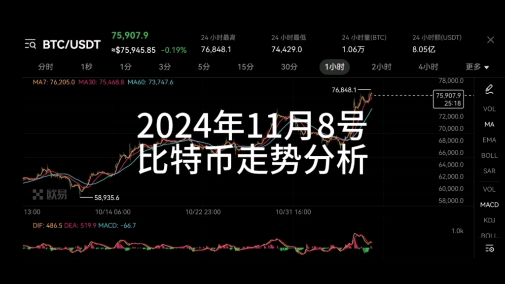 币币行情最新消息(币币行情最新消息走势)