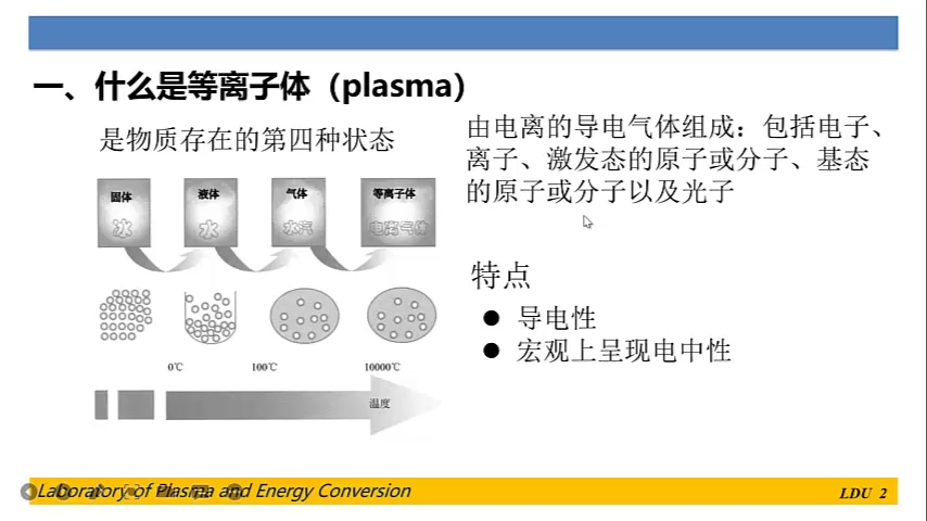 等离子体基础知识哔哩哔哩bilibili