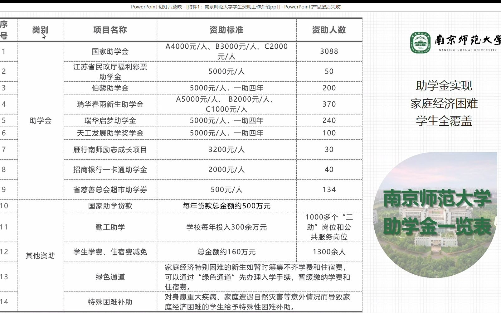 南京师范大学助学金详解 超详细版哔哩哔哩bilibili