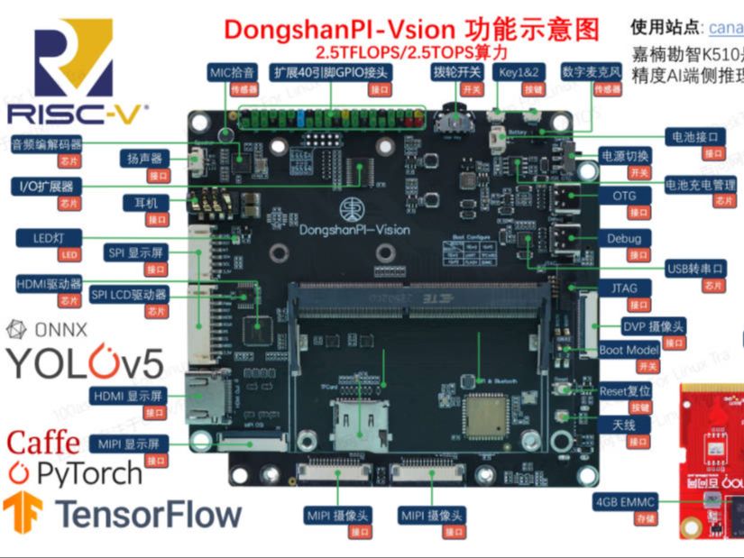 韦东山嘉楠K210升级版K510 Linux 嵌入式AI开发教程手把手教程带你玩转嵌入式AI应用开发芯片2.5TOPS算力基于YOLOV5讲解手撕AI应用代码哔哩哔哩...