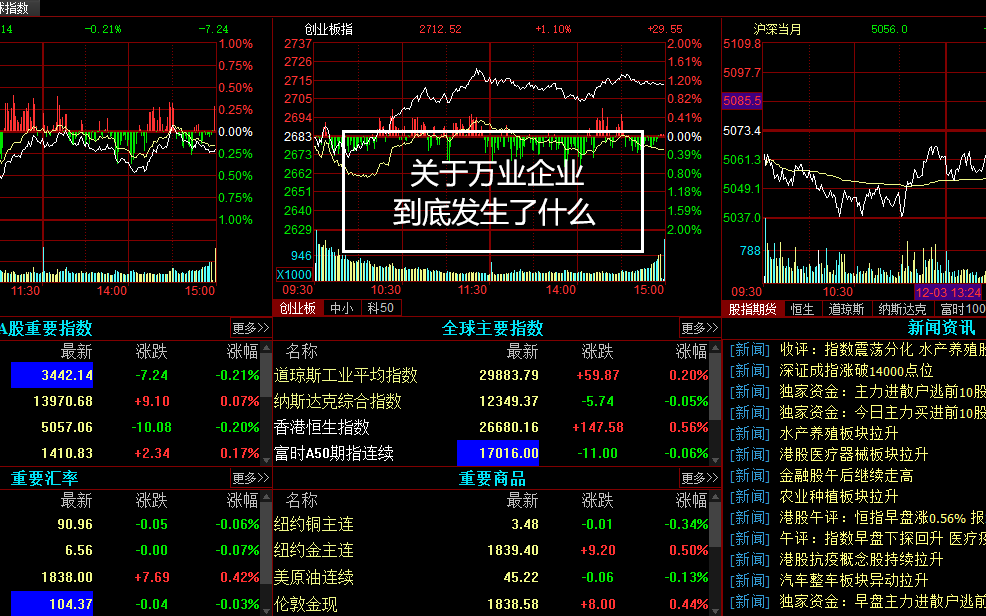 关于万业企业,到底发生了什么哔哩哔哩bilibili