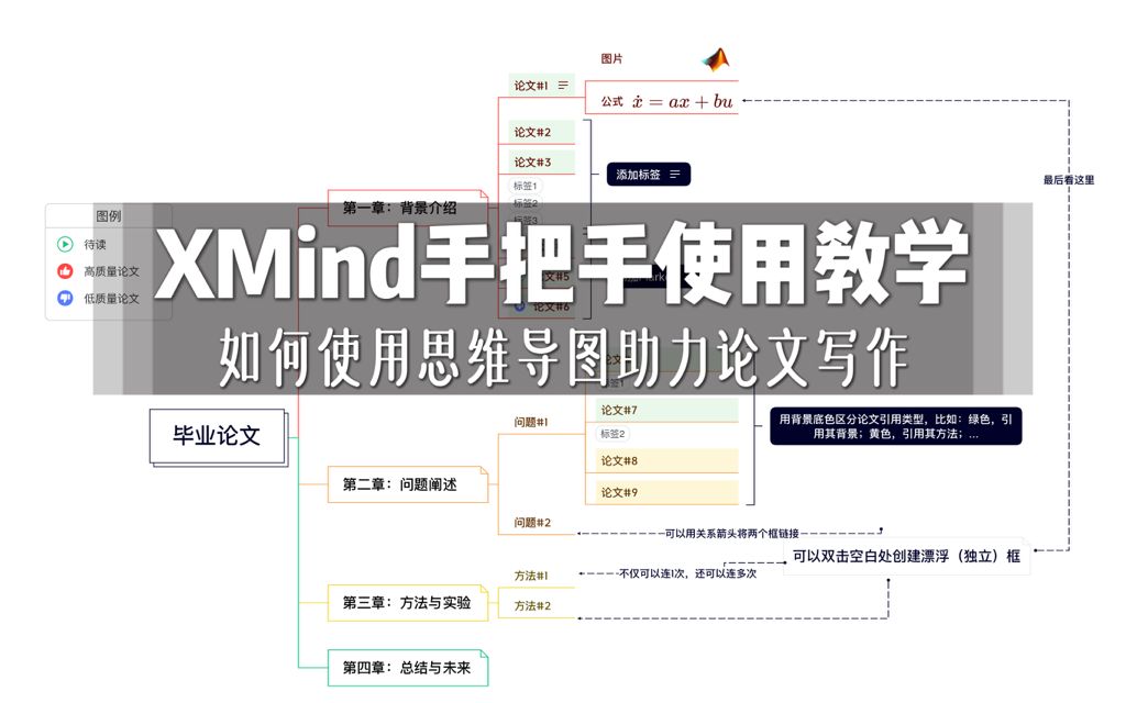 XMind手把手使用教学:如何使用思维导图助力论文写作哔哩哔哩bilibili