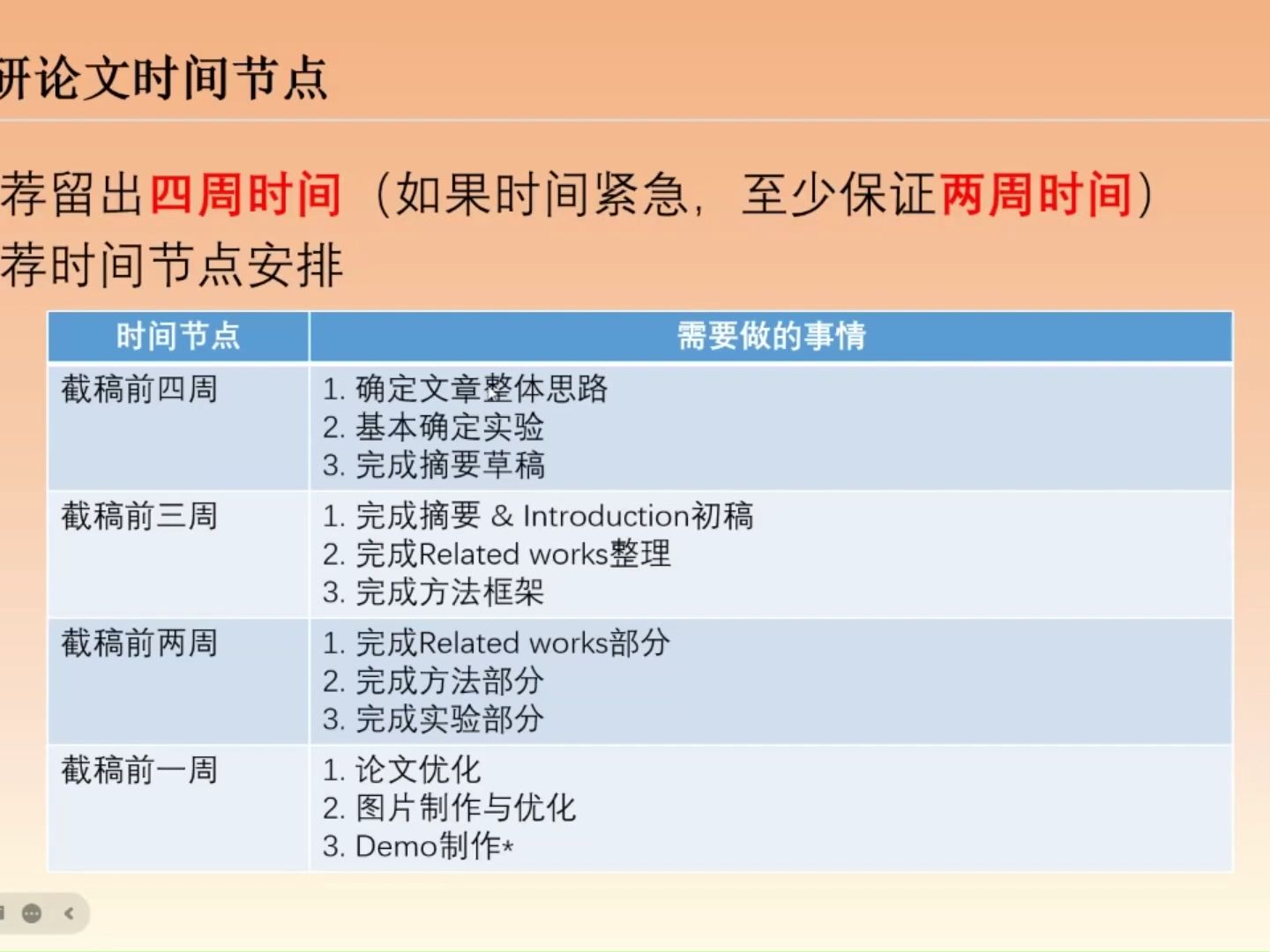 寒假稿定一篇SCI三区以上的文章哔哩哔哩bilibili