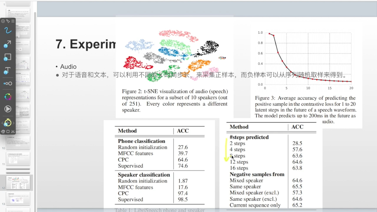 cpc对比预测编码 原理和代码讲解哔哩哔哩bilibili