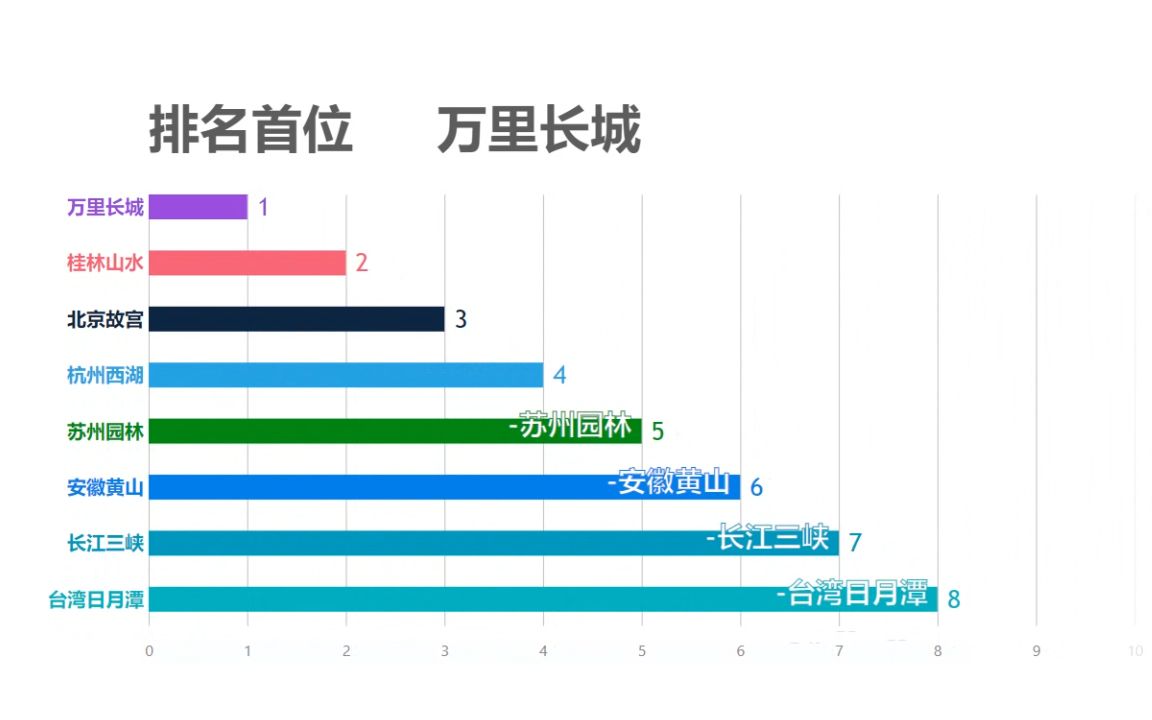 盘点中国最著名的十个名胜古迹,你都去过哪几个?哔哩哔哩bilibili