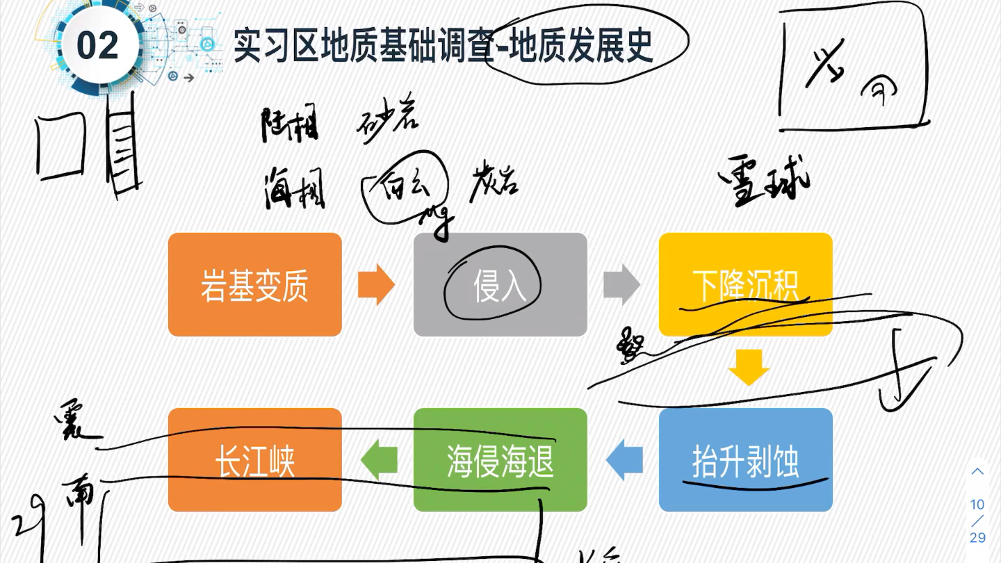 从地质图、地层岩性,分析区域地质发展史哔哩哔哩bilibili