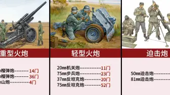 Tải video: 二战德国一个步兵师的武器装备