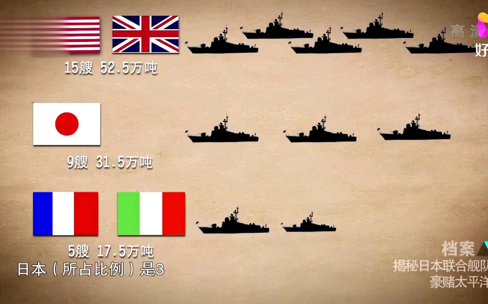 [图]由于《华盛顿条约》的限制，日军的“八八”舰队计划也无奈叫停