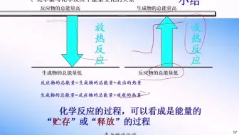 269 吸热反应与放热反应