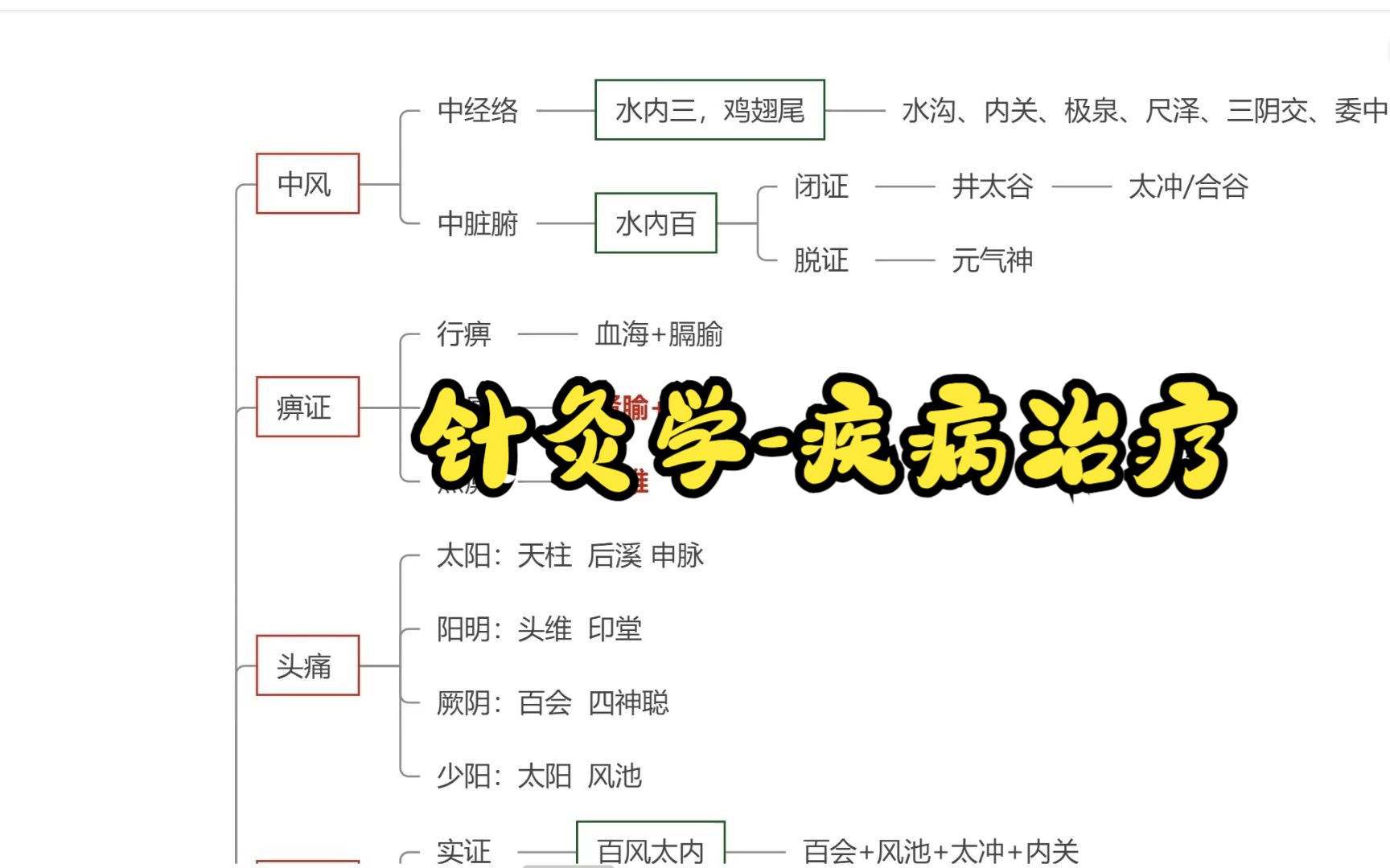 [图]中医规培考/执业医——针灸学：疾病治疗