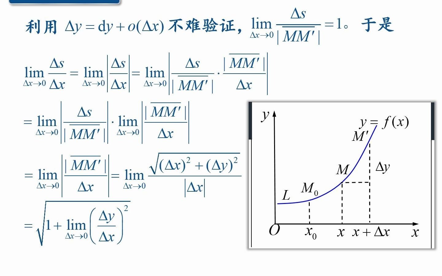 高等数学视频第四十七讲(精选):曲率.内容丰富,综合了前面若干知识点,动画演示,通俗易懂.哔哩哔哩bilibili