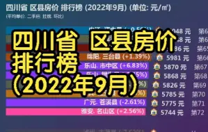 下载视频: 四川省 区县房价 排行榜 (2022年9月), 115个区县房价大排名