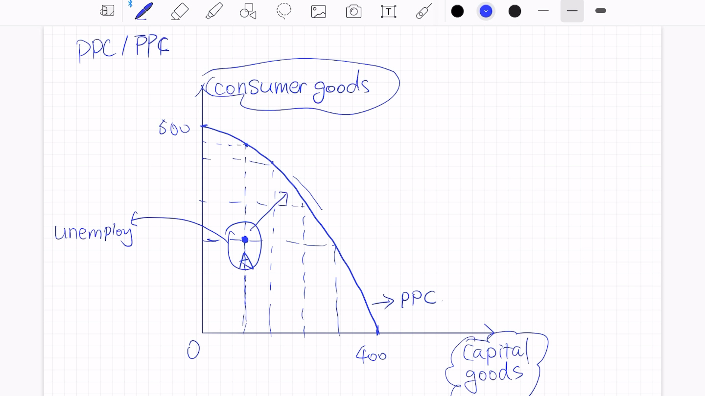 小老师教画经济学里的图PPC哔哩哔哩bilibili