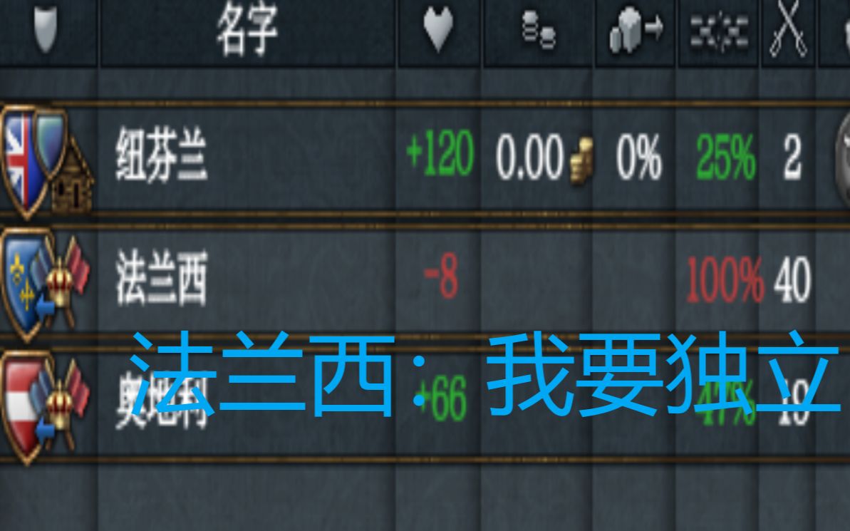 炸裂的圣公宗【eu4】英格兰3哔哩哔哩bilibili