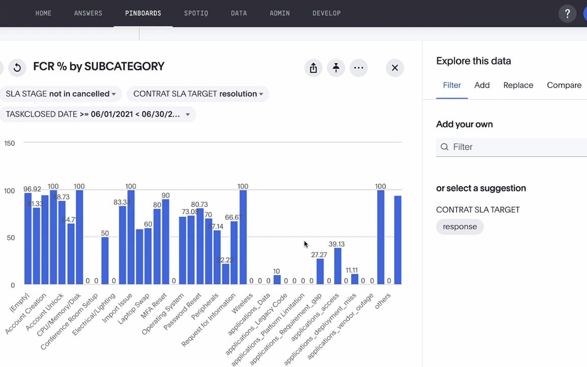 ThoughtSpot ServiceNow and Snowflake for Operational Metrics哔哩哔哩bilibili