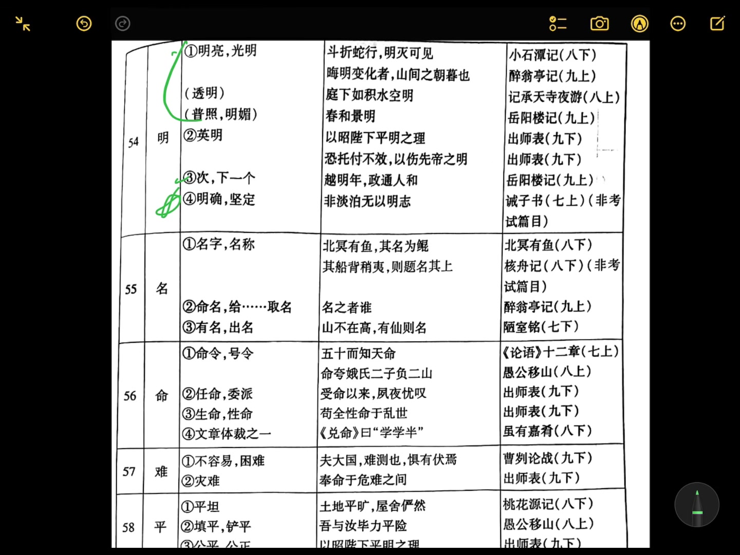 初三语文古文150实词背诵5160的讲解哔哩哔哩bilibili