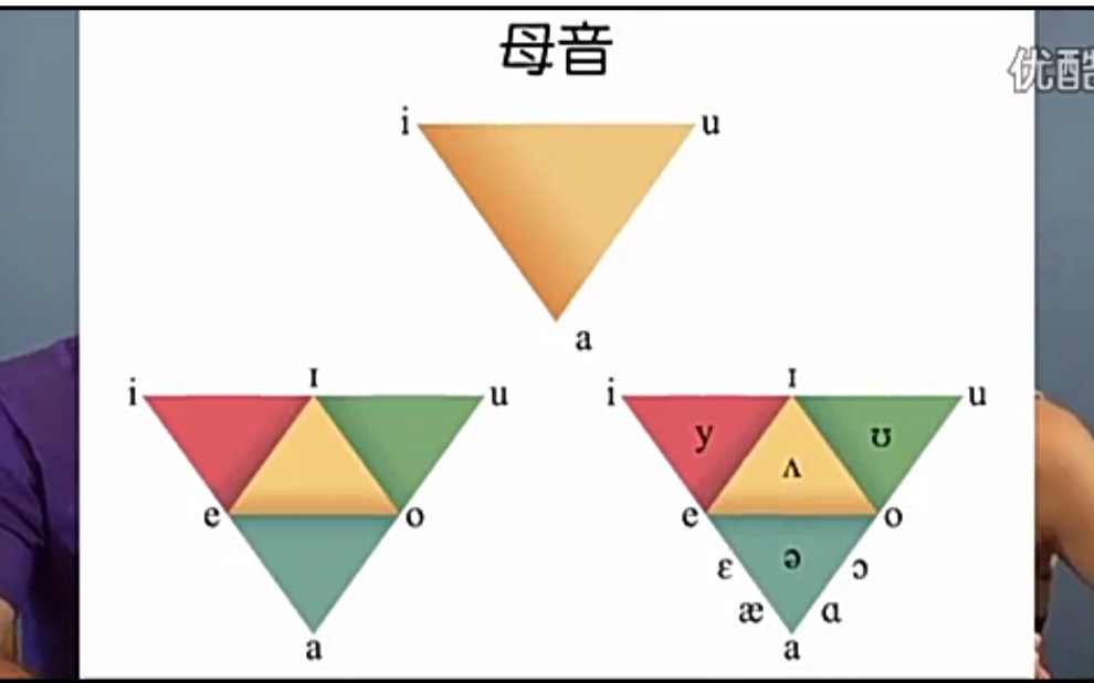 【美国外教Mike教发音】英语国际音标(元音)哔哩哔哩bilibili