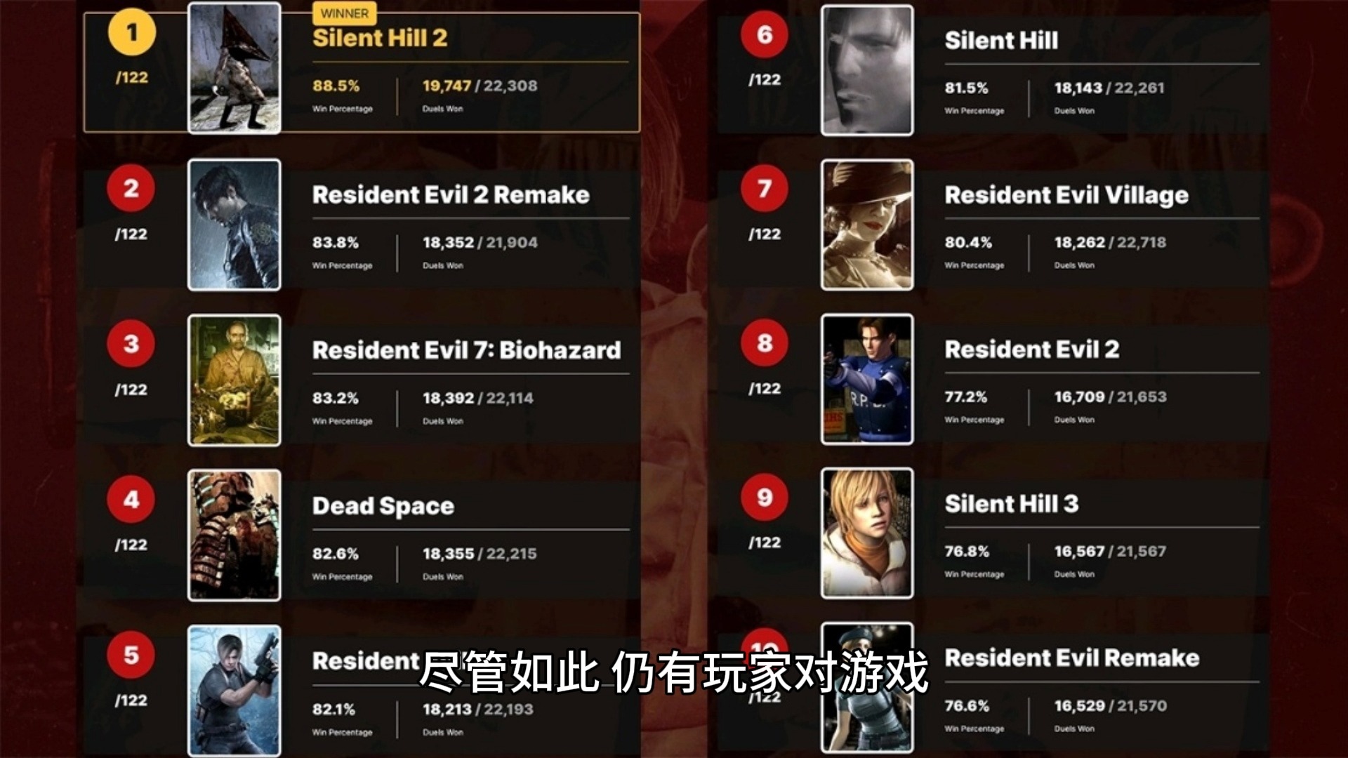 《寂静岭2:重制版》Steam已特别好评 优化是个遗憾游戏杂谈