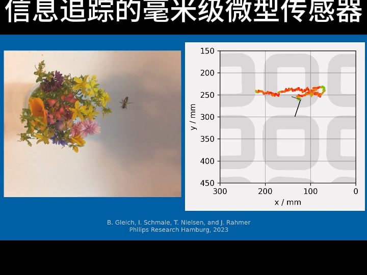 Science重大研究成果!可用于医疗健康监测、信息追踪的毫米级微型传感器哔哩哔哩bilibili